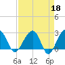 Quinby Creek tide chart for Tuesday, April 18, 2023