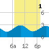 Quinby Creek tide chart for Saturday, April 1, 2023