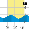 Quinby Creek tide chart for Sunday, April 30, 2023