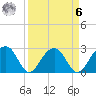 Quinby Creek tide chart for Thursday, April 6, 2023