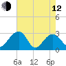 Quinby Creek tide chart for Friday, May 12, 2023