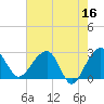 Quinby Creek tide chart for Tuesday, May 16, 2023