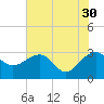 Quinby Creek tide chart for Tuesday, May 30, 2023
