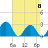 Quinby Creek tide chart for Monday, May 8, 2023