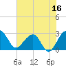Quinby Creek tide chart for Friday, June 16, 2023