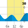 Quinby Creek tide chart for Friday, June 30, 2023