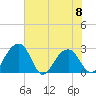 Quinby Creek tide chart for Thursday, June 8, 2023