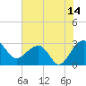 Quinby Creek tide chart for Friday, July 14, 2023