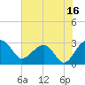 Quinby Creek tide chart for Sunday, July 16, 2023