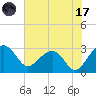 Quinby Creek tide chart for Monday, July 17, 2023