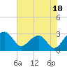 Quinby Creek tide chart for Tuesday, July 18, 2023