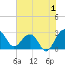 Quinby Creek tide chart for Saturday, July 1, 2023