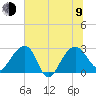 Quinby Creek tide chart for Sunday, July 9, 2023