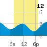Quinby Creek tide chart for Tuesday, September 12, 2023