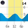 Quinby Creek tide chart for Thursday, September 14, 2023