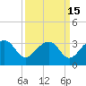 Quinby Creek tide chart for Friday, September 15, 2023