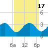 Quinby Creek tide chart for Sunday, September 17, 2023