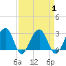 Quinby Creek tide chart for Friday, September 1, 2023