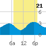 Quinby Creek tide chart for Thursday, September 21, 2023