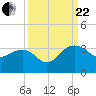 Quinby Creek tide chart for Friday, September 22, 2023