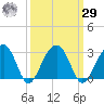 Quinby Creek tide chart for Friday, September 29, 2023