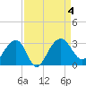 Quinby Creek tide chart for Monday, September 4, 2023