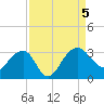 Quinby Creek tide chart for Tuesday, September 5, 2023