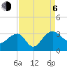 Quinby Creek tide chart for Wednesday, September 6, 2023