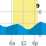 Quinby Creek tide chart for Saturday, September 9, 2023