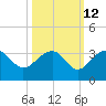 Quinby Creek tide chart for Thursday, October 12, 2023