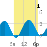 Quinby Creek tide chart for Sunday, October 1, 2023