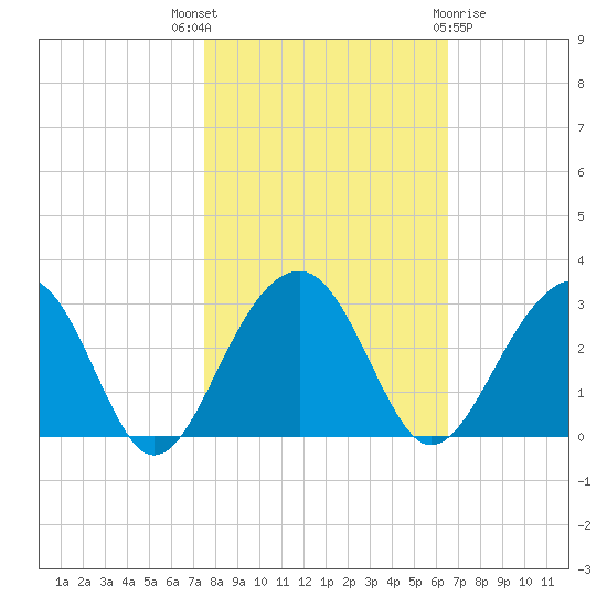 Quinby Creek tide chart for Friday, October 27, 2023