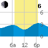 Quinby Creek tide chart for Friday, October 6, 2023
