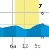 Quinby Creek tide chart for Saturday, October 7, 2023