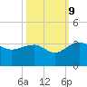 Quinby Creek tide chart for Monday, October 9, 2023