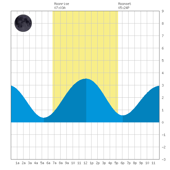 Quinby Creek tide chart for Monday, November 13, 2023