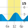 Quinby Creek tide chart for Wednesday, November 15, 2023