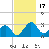 Quinby Creek tide chart for Friday, November 17, 2023