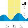 Quinby Creek tide chart for Saturday, November 18, 2023