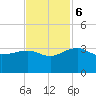 Quinby Creek tide chart for Monday, November 6, 2023