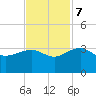 Quinby Creek tide chart for Tuesday, November 7, 2023