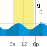 Quinby Creek tide chart for Thursday, November 9, 2023