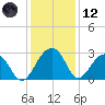 Quinby Creek tide chart for Tuesday, December 12, 2023