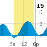 Quinby Creek tide chart for Friday, December 15, 2023