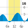 Quinby Creek tide chart for Saturday, December 16, 2023