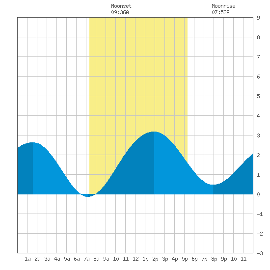 Quinby Creek tide chart for Friday, December 29, 2023