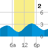 Quinby Creek tide chart for Saturday, December 2, 2023