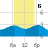 Quinby Creek tide chart for Wednesday, December 6, 2023