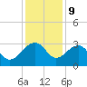Quinby Creek tide chart for Saturday, December 9, 2023