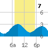 Quinby Creek tide chart for Sunday, January 7, 2024